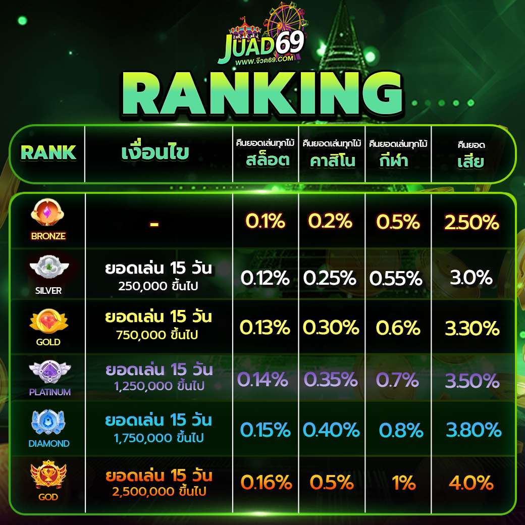 Ranking JUAD69